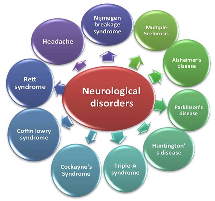 neurological conditions list